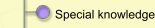 Special knowledge
